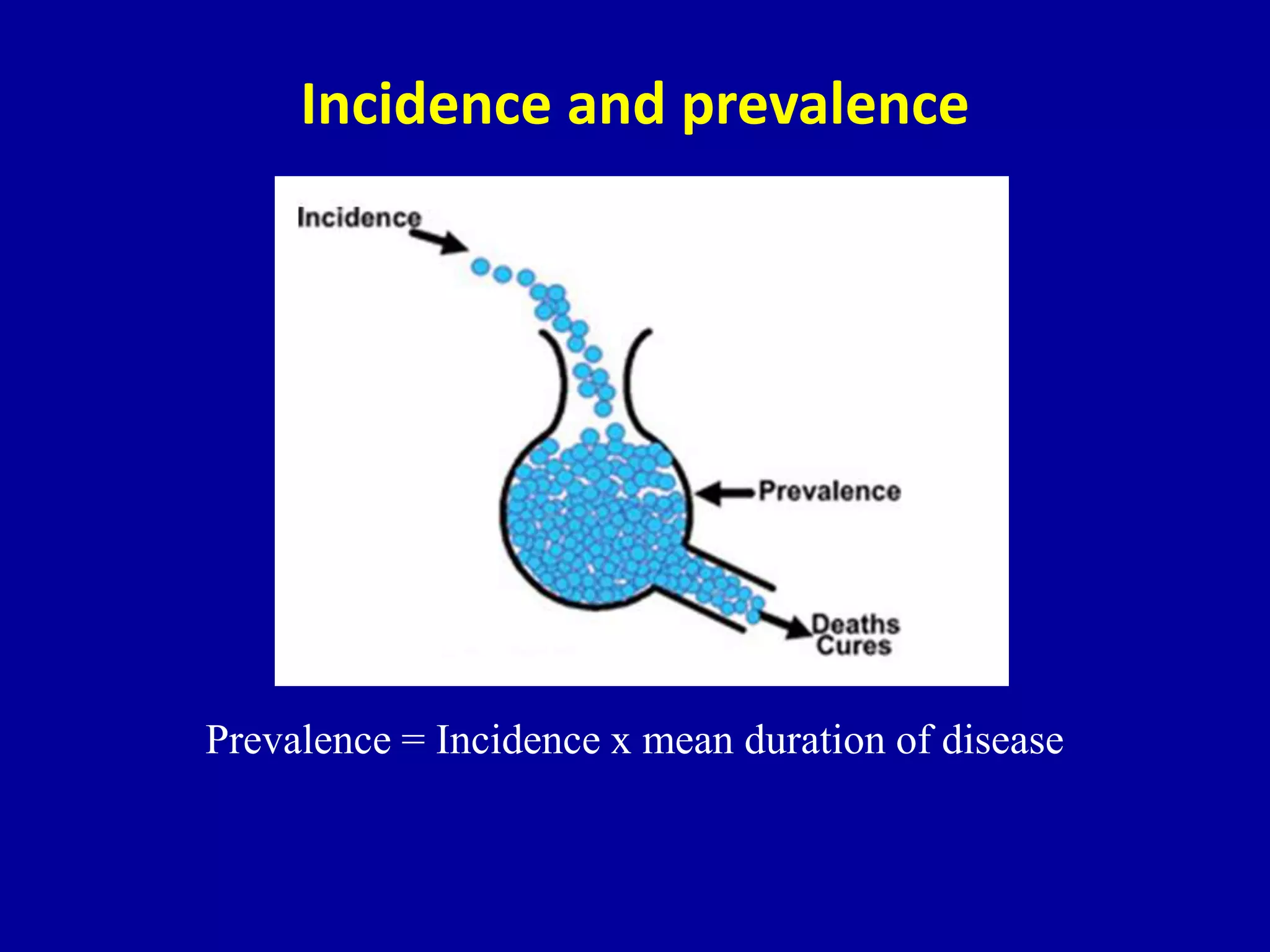 Incidence and prevalence
Prevalence = Incidence x mean duration of disease
 