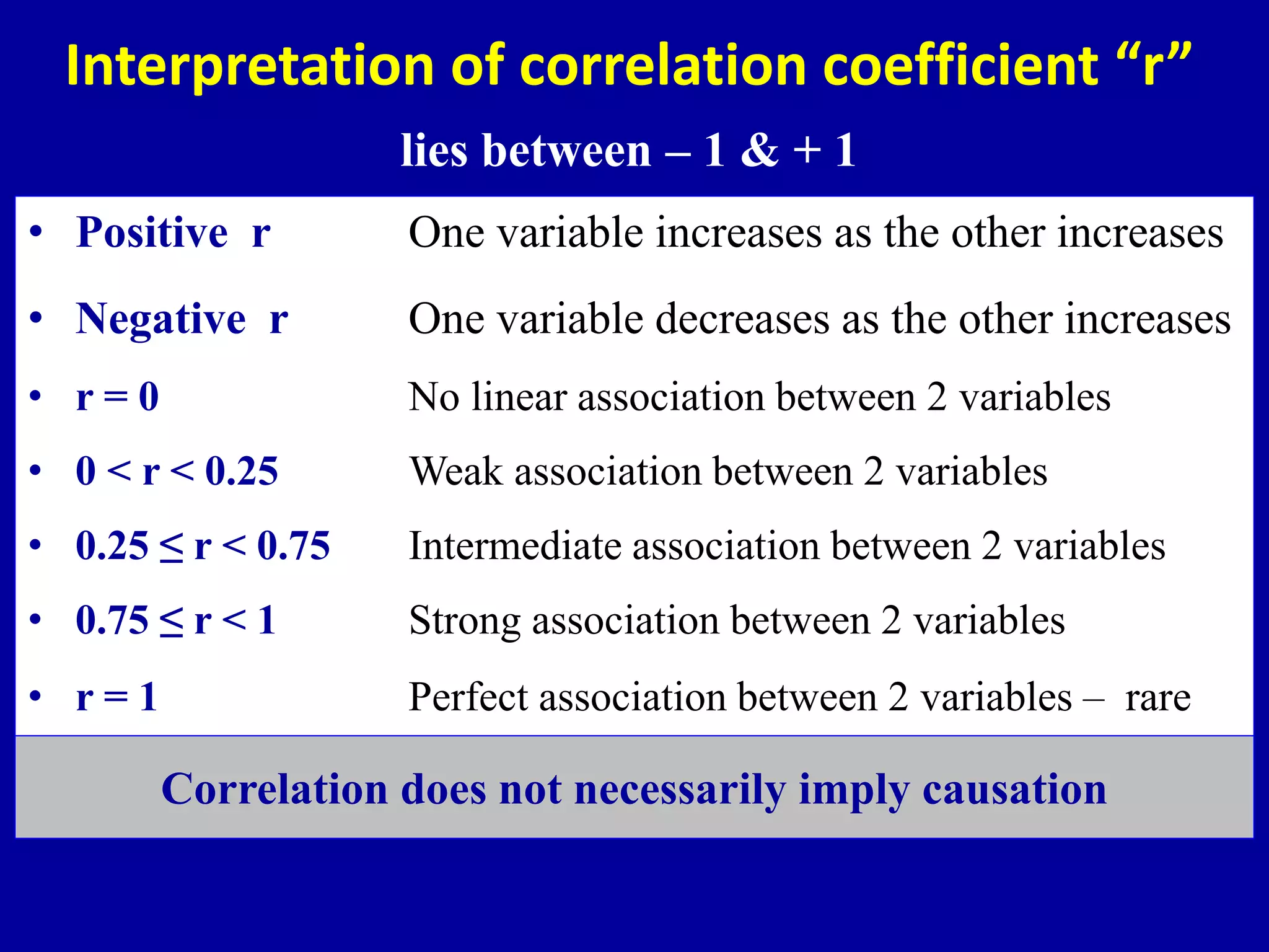 Interpretation of correlation coefficient “r”
lies between – 1 & + 1
• Positive r One variable increases as the other increases
• Negative r One variable decreases as the other increases
• r = 0 No linear association between 2 variables
• 0 < r < 0.25 Weak association between 2 variables
• 0.25 ≤ r < 0.75 Intermediate association between 2 variables
• 0.75 ≤ r < 1 Strong association between 2 variables
• r = 1 Perfect association between 2 variables – rare
Correlation does not necessarily imply causation
 