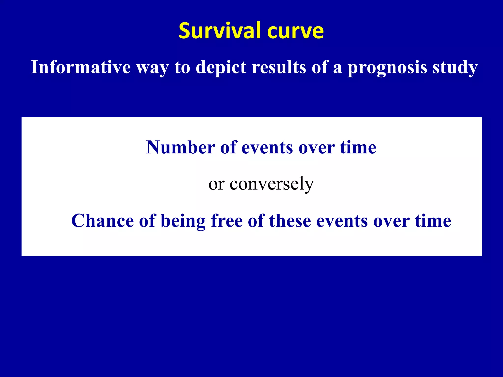 Survival curve
Informative way to depict results of a prognosis study
Number of events over time
or conversely
Chance of being free of these events over time
 