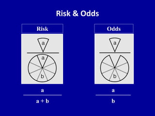 Legend A Risk B Risk Types of clinical studies | PPTX