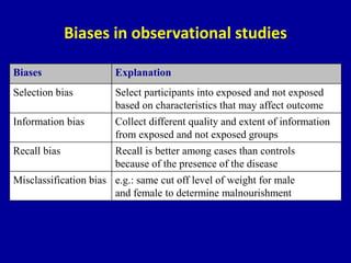 Types of clinical studies | PPTX