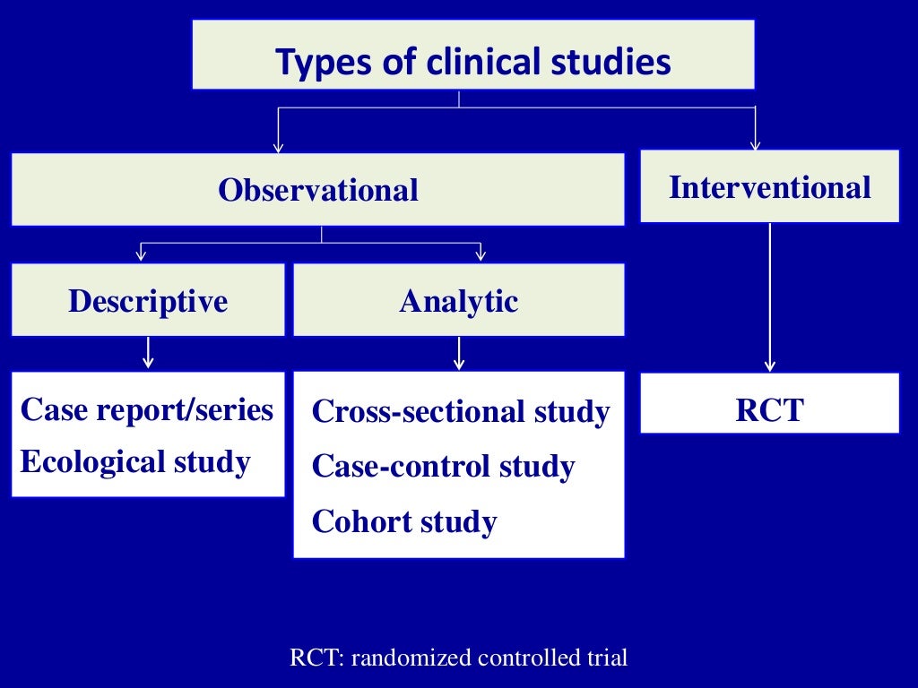 types of studies in clinical research