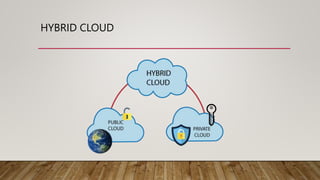 HYBRID CLOUD
 