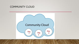 COMMUNITY CLOUD
 
