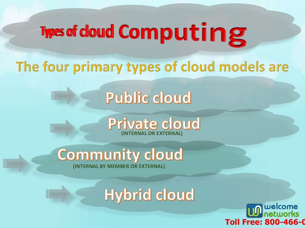 Types of Cloud Computing