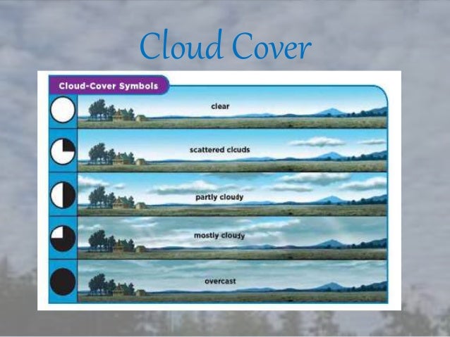 types-of-clouds-1