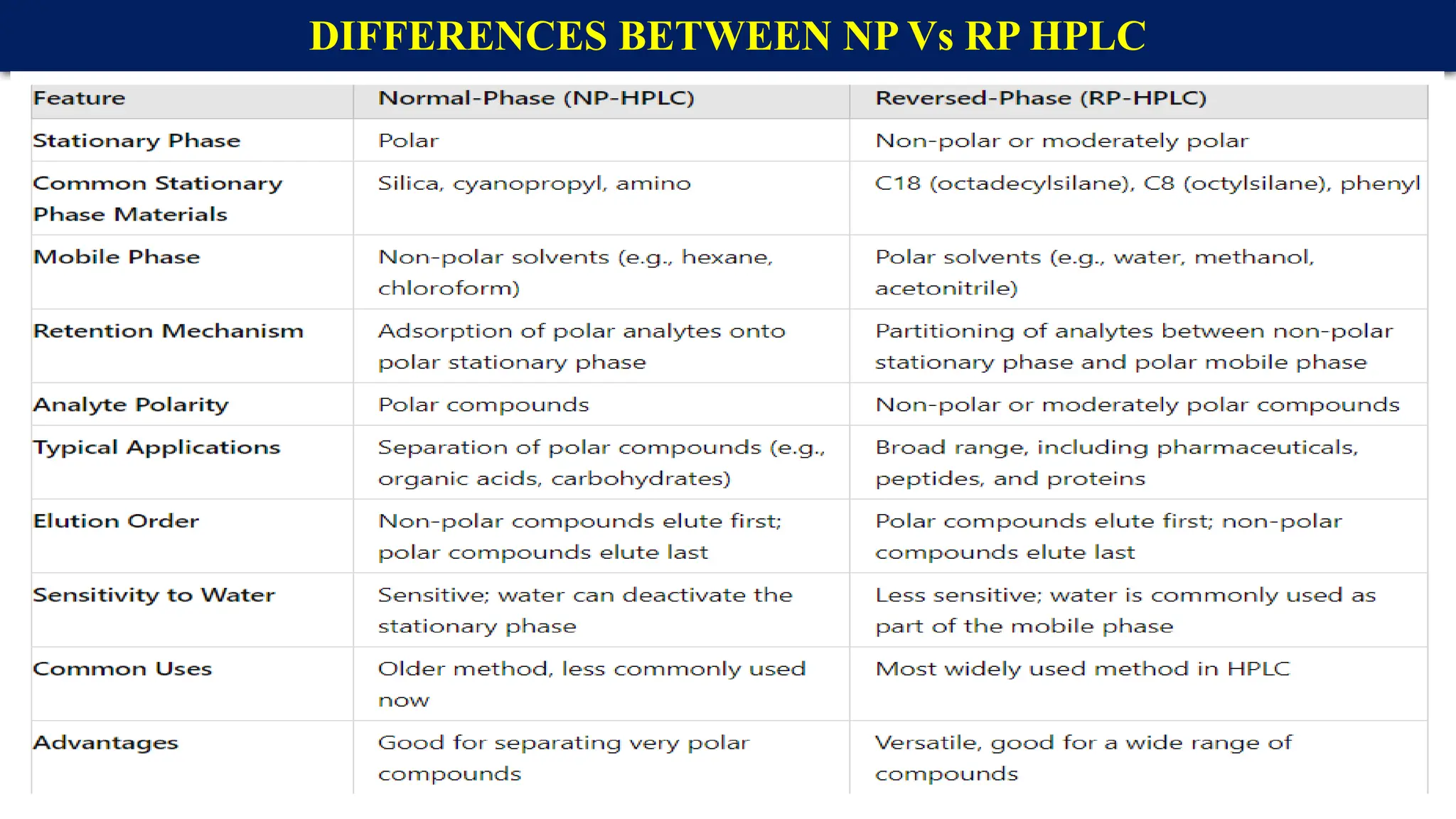 Hplc Column Types Pdf types of columns in High performance liquid chromatography.pptx
