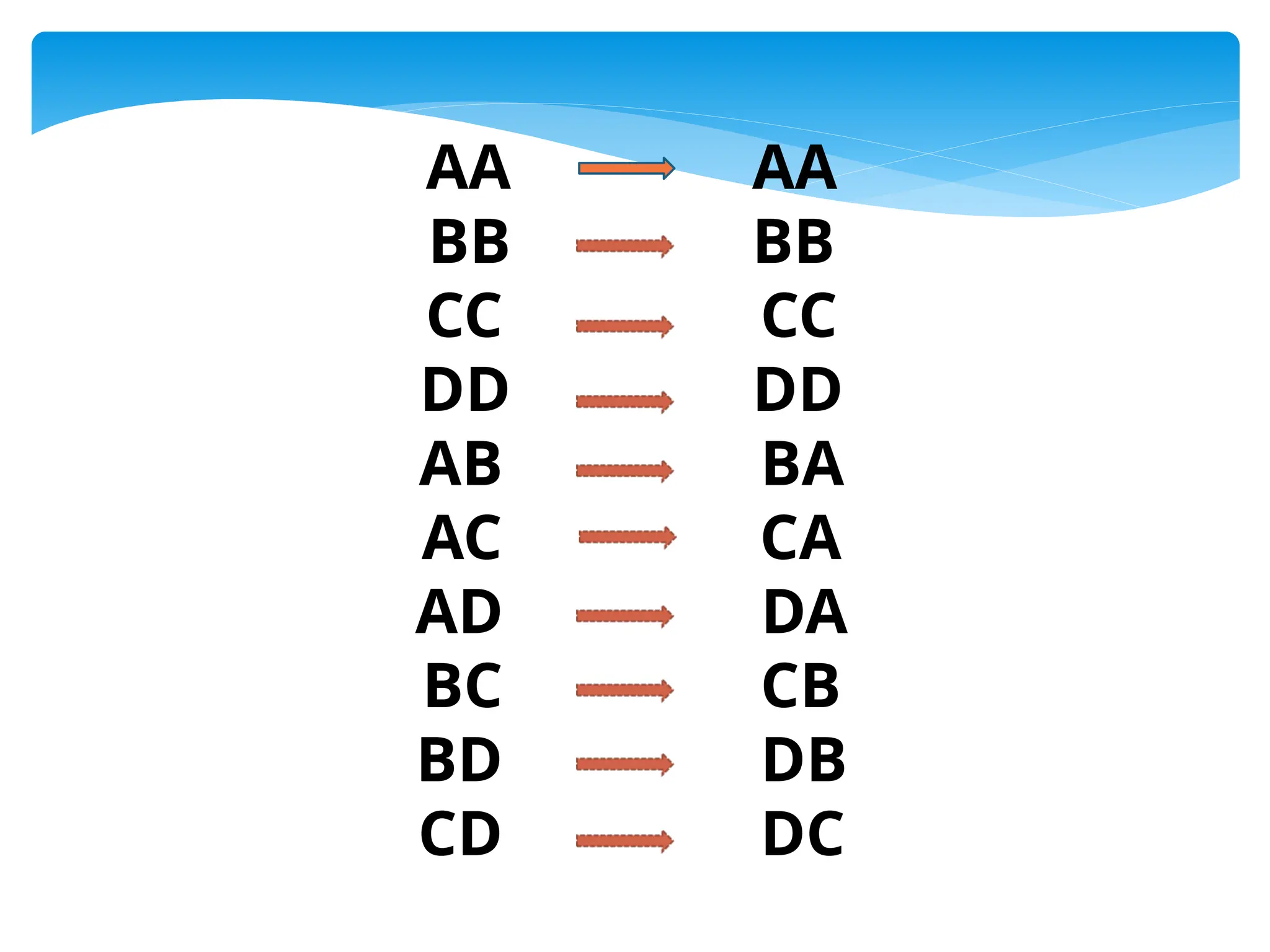 AA AA
BB BB
CC CC
DD DD
AB BA
AC CA
AD DA
BC CB
BD DB
CD DC