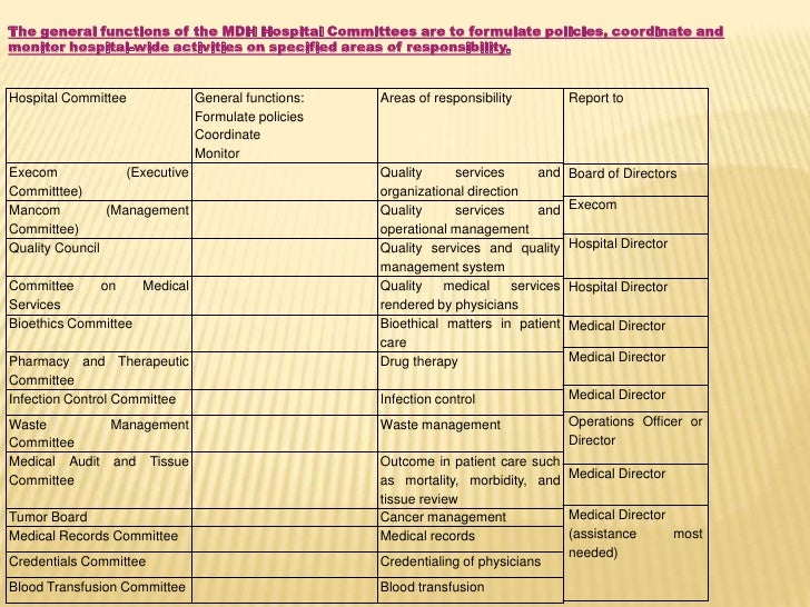 Types of committees governing health care teams
