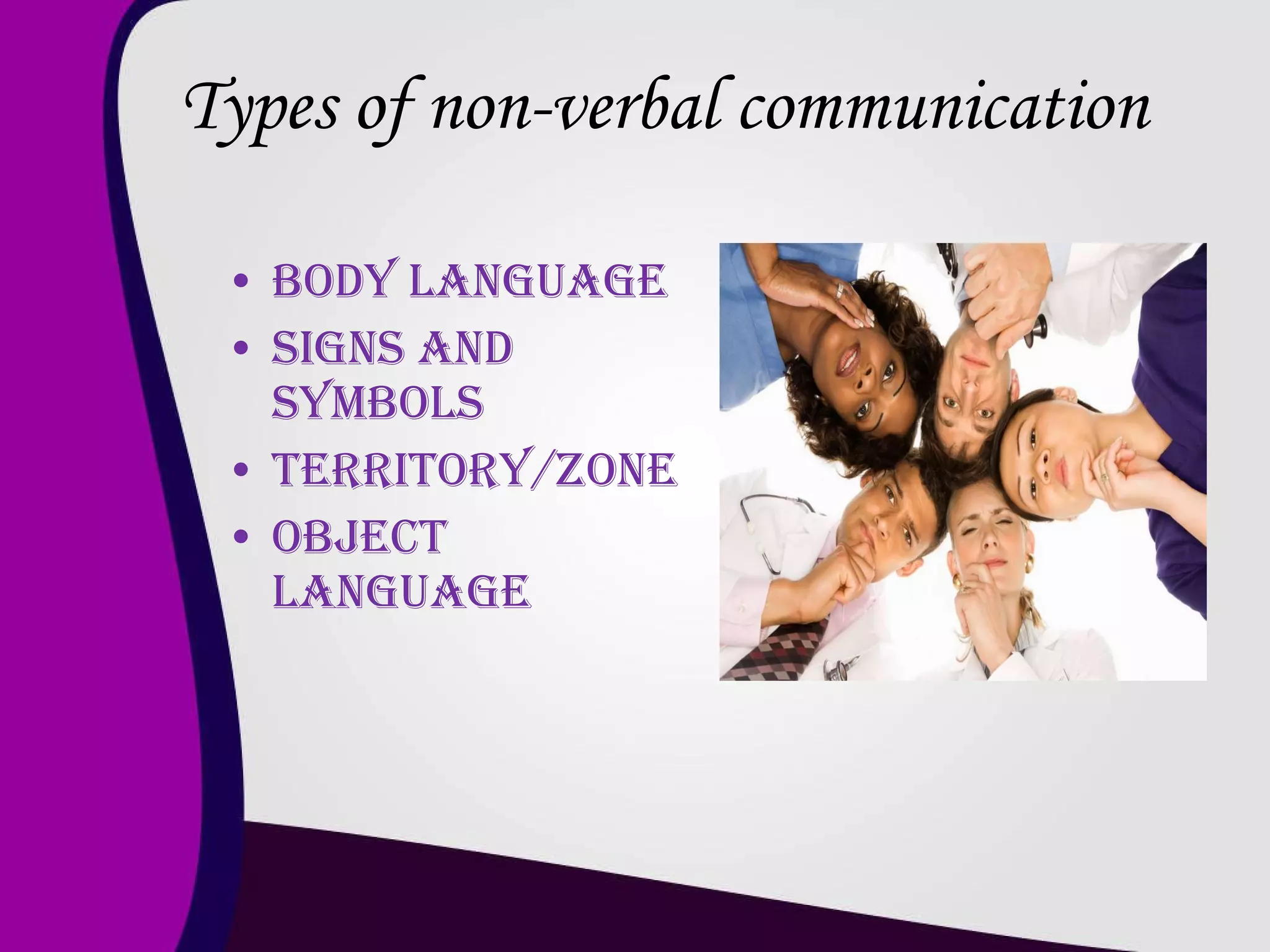 Types of non-verbal communication Body Language Signs and symbols Territory/Zone Object language
