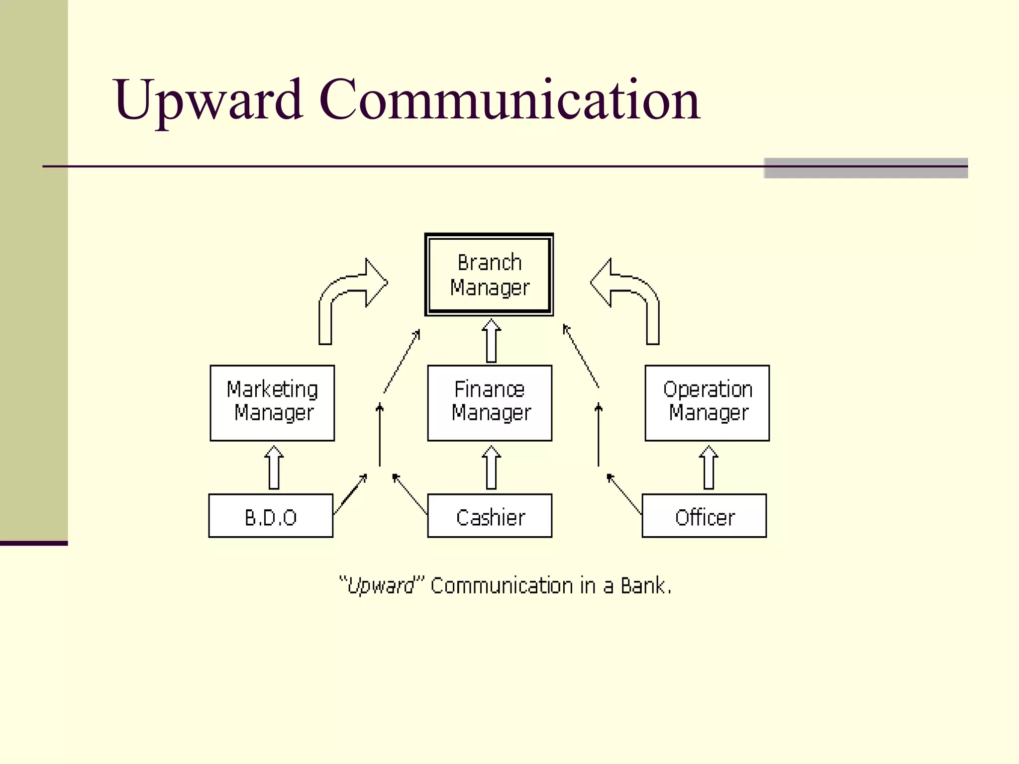 Upward Communication
 
