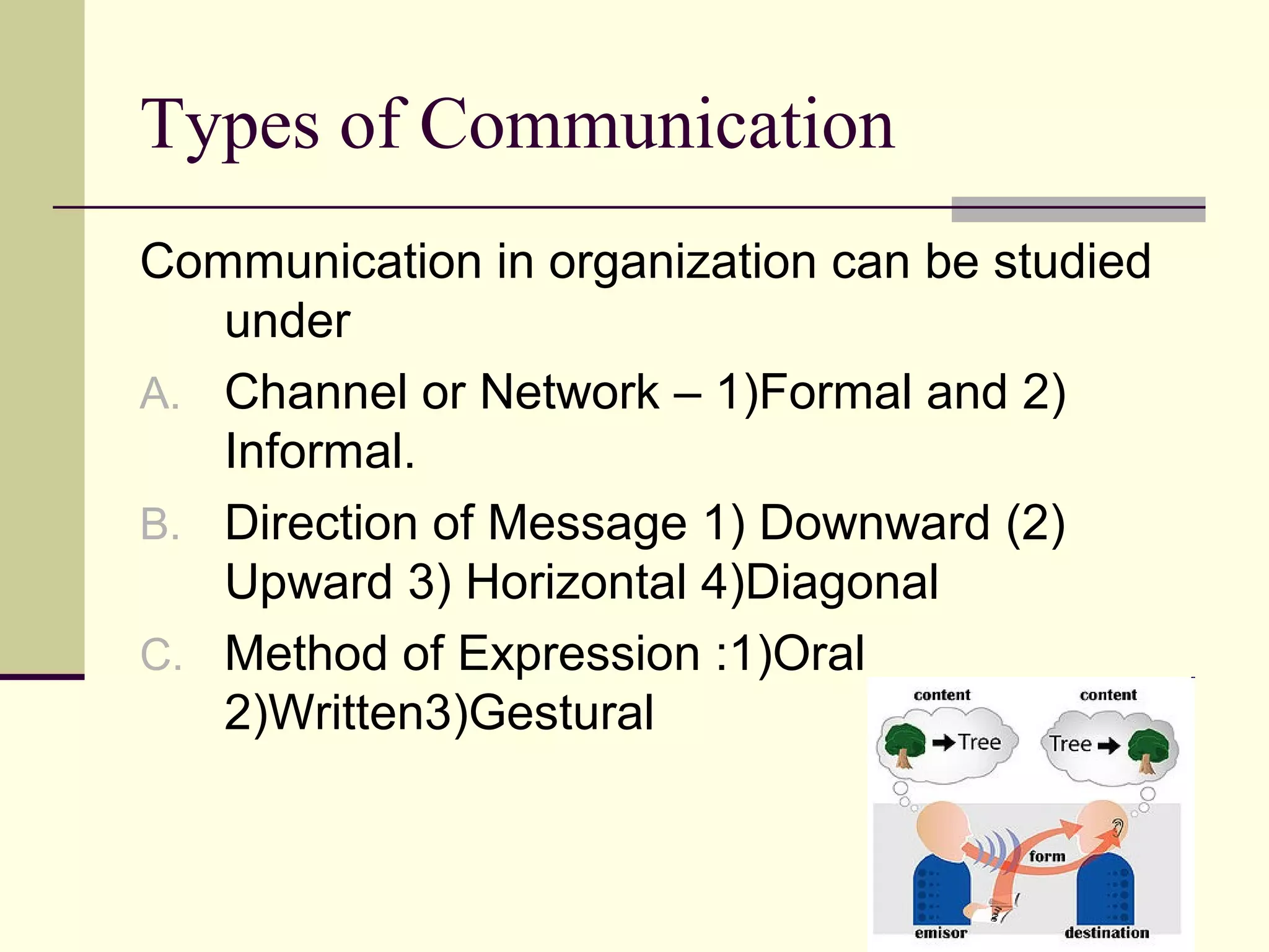 Types of Communication
Communication in organization can be studied
   under
A. Channel or Network – 1)Formal and 2)
   Informal.
B. Direction of Message 1) Downward (2)
   Upward 3) Horizontal 4)Diagonal
C. Method of Expression :1)Oral
   2)Written3)Gestural
 