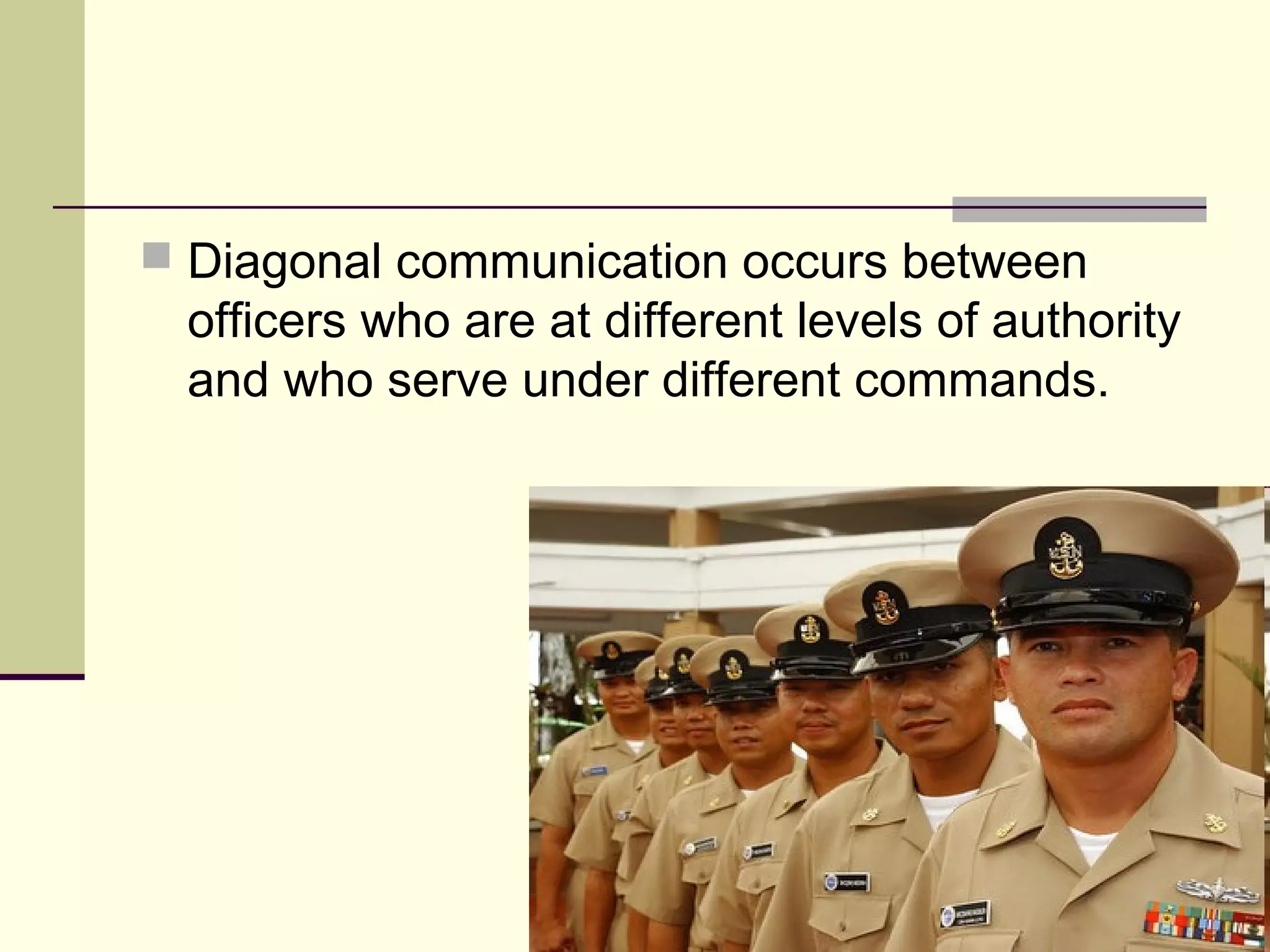  Diagonal communication occurs between
 officers who are at different levels of authority
 and who serve under different commands.
 
