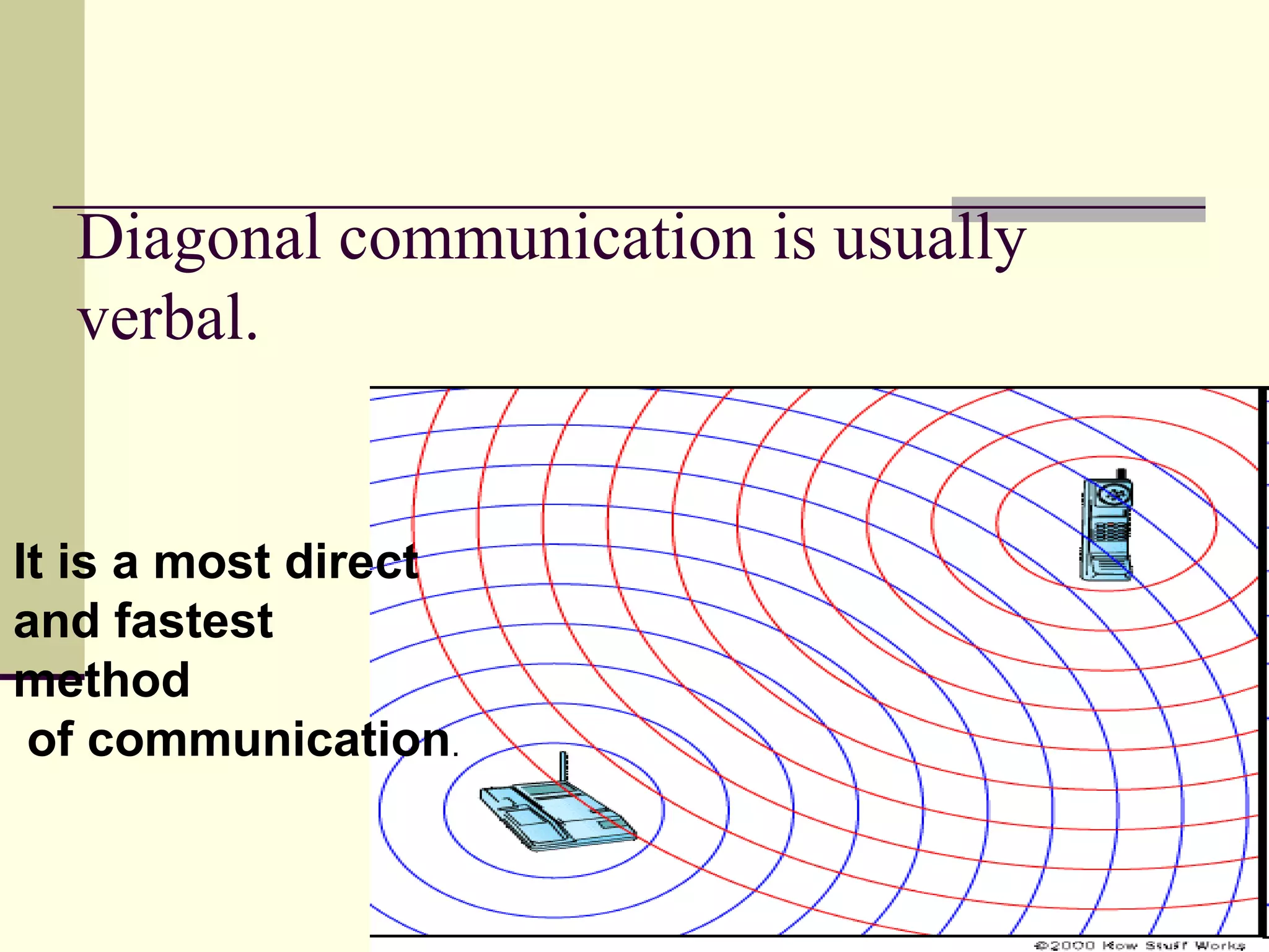 Diagonal communication is usually
  verbal.


It is a most direct
and fastest
method
 of communication.
 