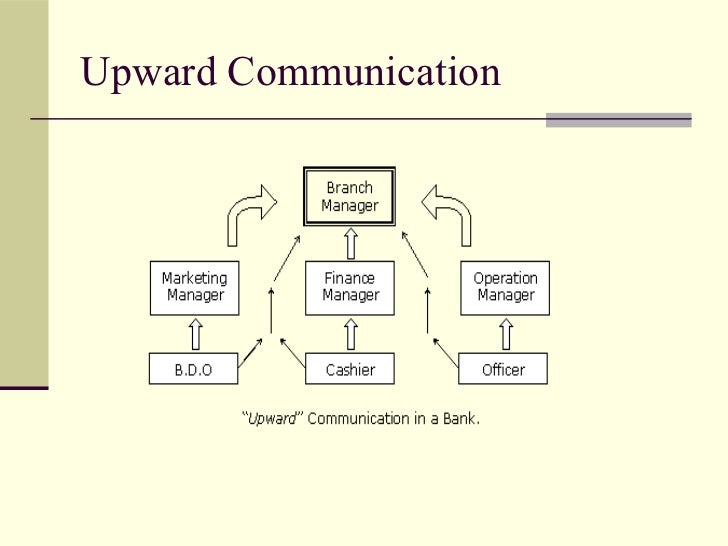 Types of communication