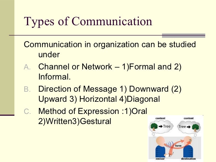 4 types of communication
