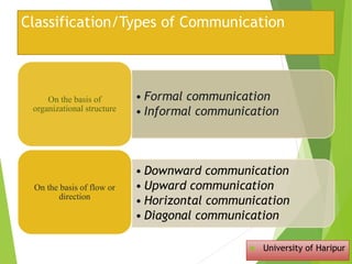 Types of communication | PPTX