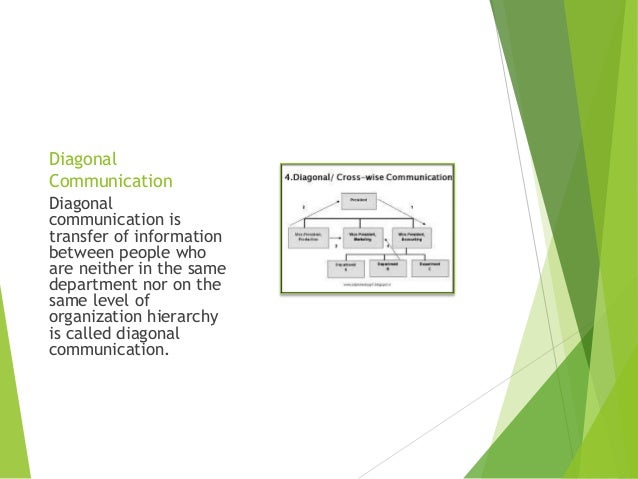 evaluate the effectiveness of diagonal communication Effective evaluation 3 p ublic speaking and leadership are skills that can be developed and improved in toastmasters, feedback is called evaluation, and it is the heart of the toastmasters. evaluate the effectiveness of diagonal communication Effective evaluation 3 p ublic speaking and leadership are skills that can be developed and improved in toastmasters, feedback is called evaluation, and it is the heart of the toastmasters.