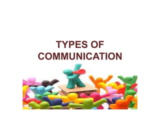 TYPES OF
COMMUNICATION
 