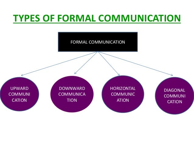 Types of communication