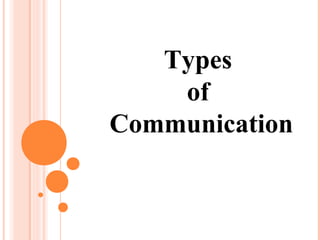 Types
of
Communication
 