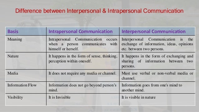 types of communication pptx interpersonal vs intrapersonal