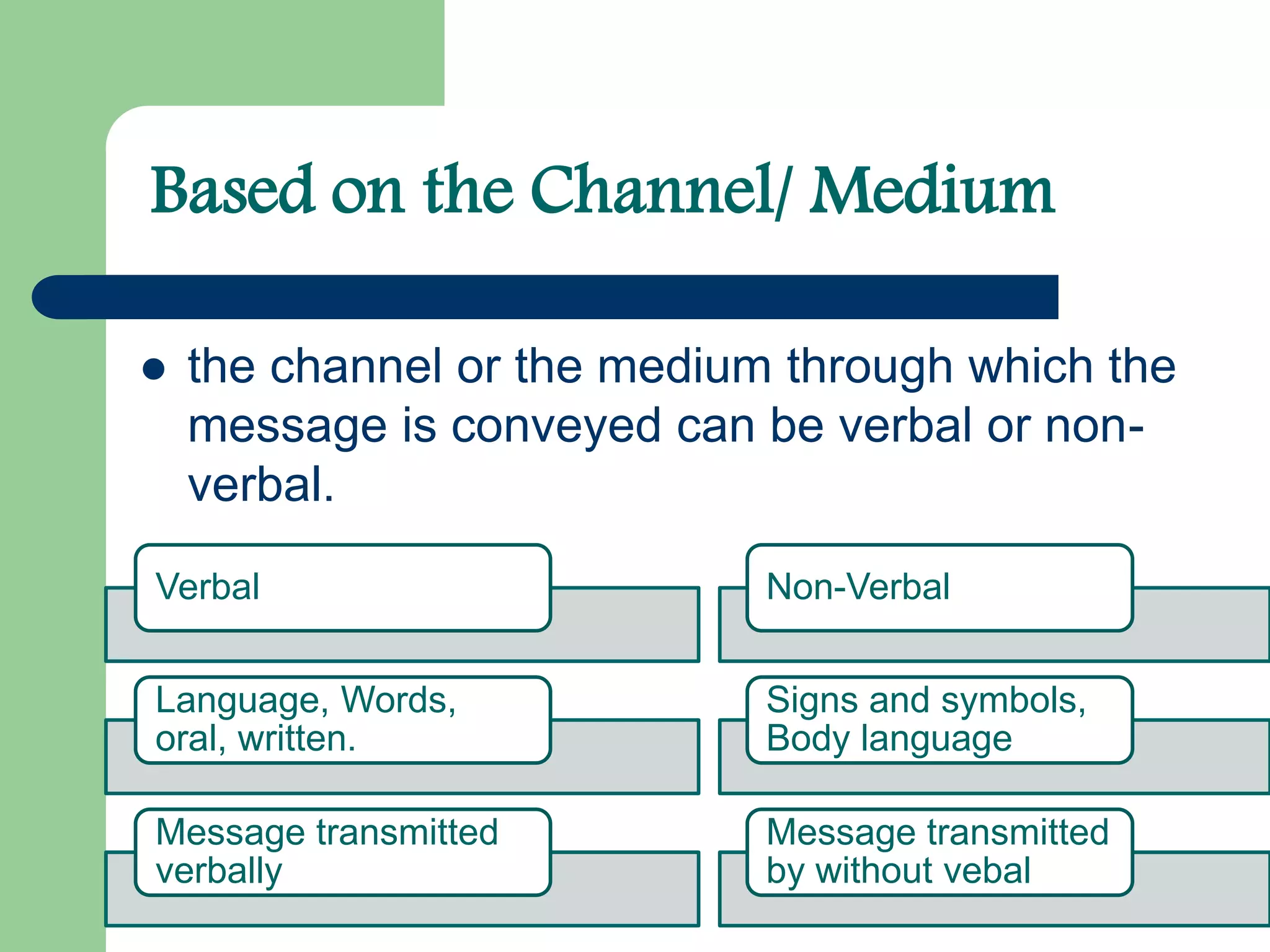 Based on the Channel/ Medium
 the channel or the medium through which the
message is conveyed can be verbal or non-
verbal.
Verbal
Language, Words,
oral, written.
Message transmitted
verbally
Non-Verbal
Signs and symbols,
Body language
Message transmitted
by without vebal
 