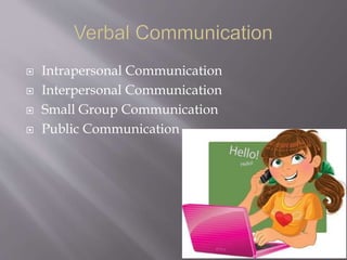  Intrapersonal Communication
 Interpersonal Communication
 Small Group Communication
 Public Communication
 