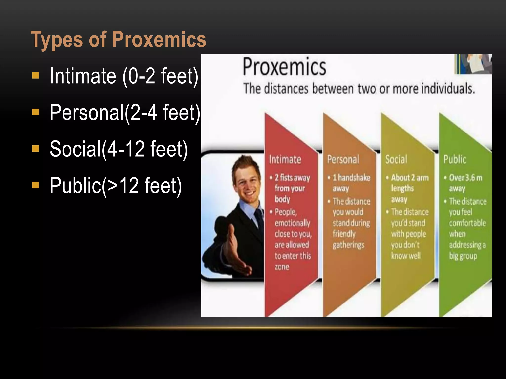 Types of Proxemics
 Intimate (0-2 feet)
 Personal(2-4 feet)
 Social(4-12 feet)
 Public(>12 feet)
 