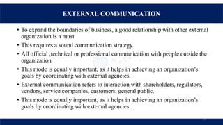 Types of communication.pdf
