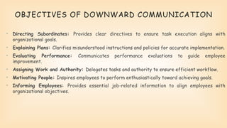 Directive Communication Examples Comprehensive Guide to Written and Oral Communication in Organizations ...