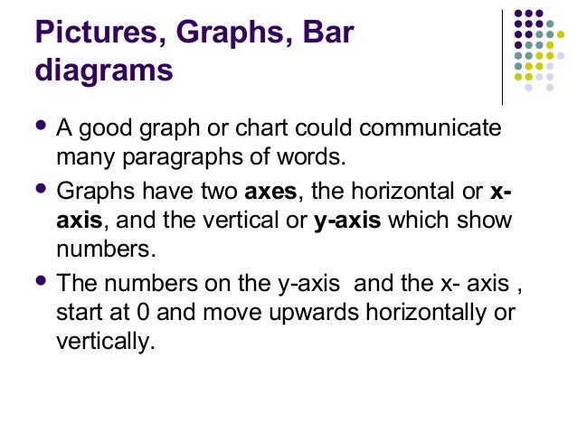 Types Of Communication Chart