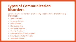 Types of Communication Disorders SLP lecture 3.pptx