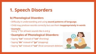 Types of Communication Disorders SLP lecture 3.pptx