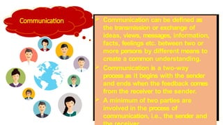 TYPES OF COMMUNICATION FINAL 04.09.2025.pptx
