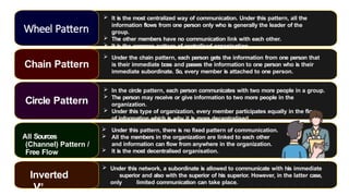 TYPES OF COMMUNICATION FINAL 04.09.2025.pptx