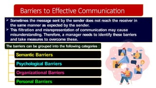 Message Barriers TYPES OF COMMUNICATION FINAL 04.09.2025.pptx