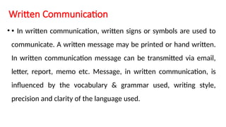 TYPES OF COMMUNICATION FINAL 04.09.2025.pptx