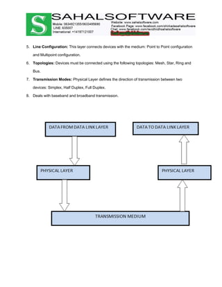 5. Line Configuration: This layer connects devices with the medium: Point to Point configuration
and Multipoint configuration.
6. Topologies: Devices must be connected using the following topologies: Mesh, Star, Ring and
Bus.
7. Transmission Modes: Physical Layer defines the direction of transmission between two
devices: Simplex, Half Duplex, Full Duplex.
8. Deals with baseband and broadband transmission.
 