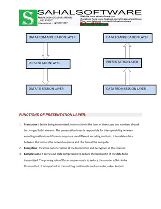 FUNCTIONS OF PRESENTATION LAYER:
1. Translation : Before being transmitted, information in the form of characters and numbers should
be changed to bit streams. The presentation layer is responsible for interoperability between
encoding methods as different computers use different encoding methods. It translates data
between the formats the network requires and the format the computer.
2. Encryption : It carries out encryption at the transmitter and decryption at the receiver.
3. Compression : It carries out data compression to reduce the bandwidth of the data to be
transmitted. The primary role of Data compression is to reduce the number of bits to be
0transmitted. It is important in transmitting multimedia such as audio, video, text etc.
 