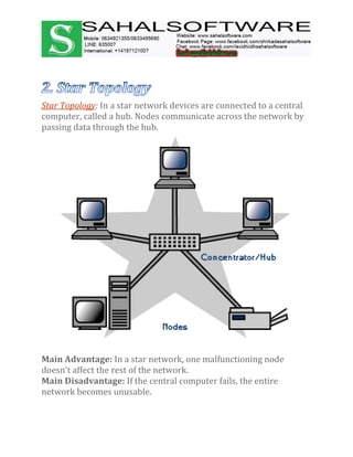 Star Topology: In a star network devices are connected to a central
computer, called a hub. Nodes communicate across the network by
passing data through the hub.
Main Advantage: In a star network, one malfunctioning node
doesn't affect the rest of the network.
Main Disadvantage: If the central computer fails, the entire
network becomes unusable.
 
