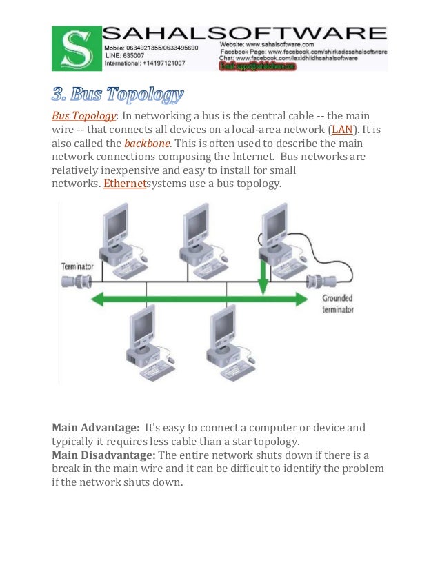 Types of communication networks