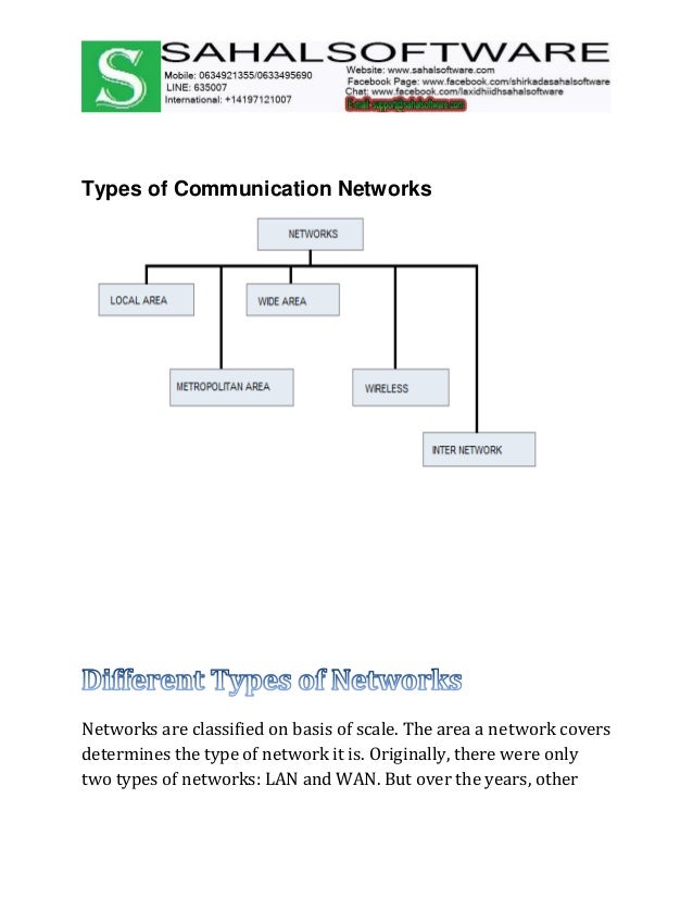 Types of communication networks