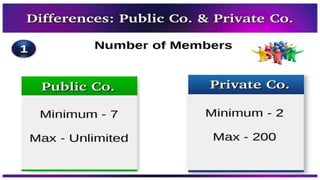 Companies Types Types of companies.pptx