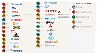 Types of Companies in terms of innovation-.pptx