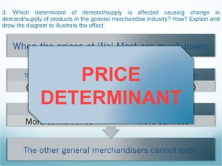 3. Which determinant of demand/supply is affected causing change in demand/supply of products in the general merchandise industry? How? Explain and draw the diagram to illustrate the effect.  PRICE DETERMINANT 