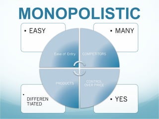 MONOPOLISTIC 