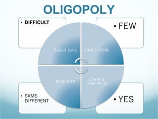 OLIGOPOLY 