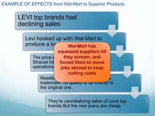 3. Which determinant of demand/supply is affected causing change in demand/supply of products in the general merchandise industry? How? Explain and draw the diagram to illustrate the effect. PRICE DETERMINANT