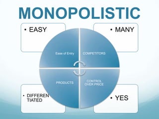 MONOPOLISTIC